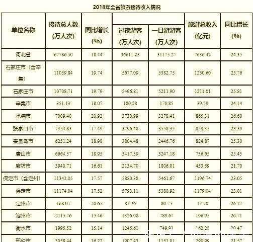 河北“最穷”的城市，不是秦皇岛、张家口，而是这座城市