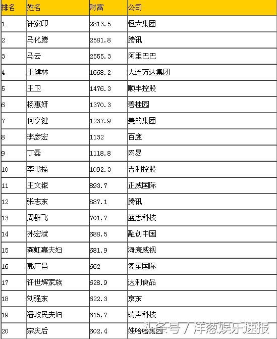 看完最新福布斯富豪榜单，才发现王思聪为何在袁立事件噤声了