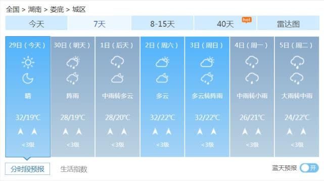  『阵雨或雷阵』湖南多地雨水来袭 局地将出现暴雨和雷暴