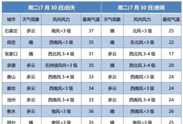 继续发布暴雨蓝色预警！大雨＋暴雨＋大暴雨！局地暴雨或大暴雨！