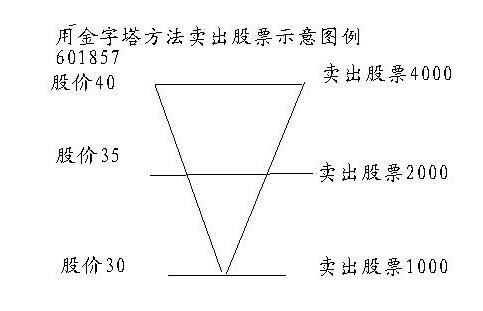 中国股市全面崩溃,15年股灾将重演,散户不逃