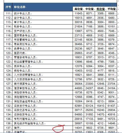 深圳人要瞧瞧了，深圳的企业工资指导线已经是多少了？