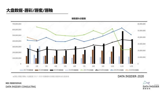  『营销方法』国货美妆如何做爆款？
