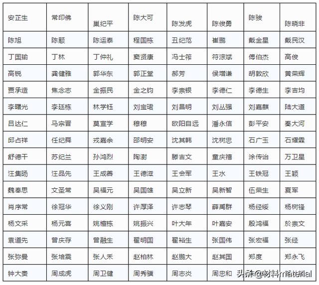 1662位两院院士名单汇总！