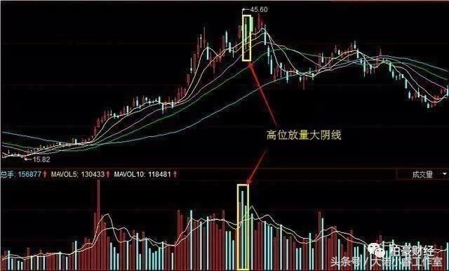 把握股票最佳买卖点