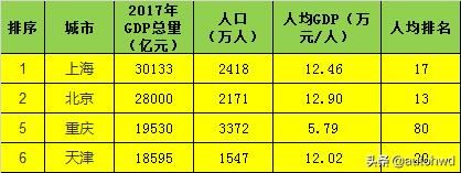 GDP破万亿的城市哪个省份最多，2018年哪些新增城市破万亿?