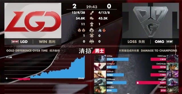 『OMG』LGD爆冷战胜OMG，Kramer赛后评价Smlz：他让我打得很舒服