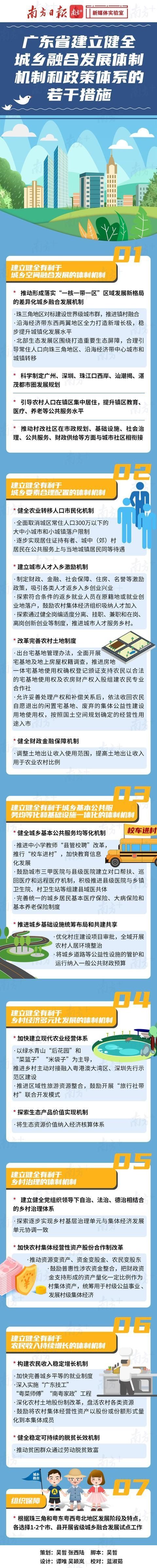  【融合】图解｜让农民变市民、让城市人才入乡，广东城乡融合发展这样干