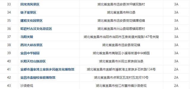 钟祥及周边300多家景点免费或半价！不知道就太亏了