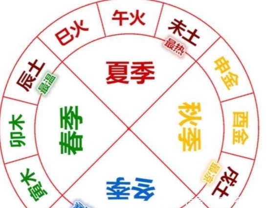 论五行 真诀需要个人自行领悟 看破不说破 快资讯