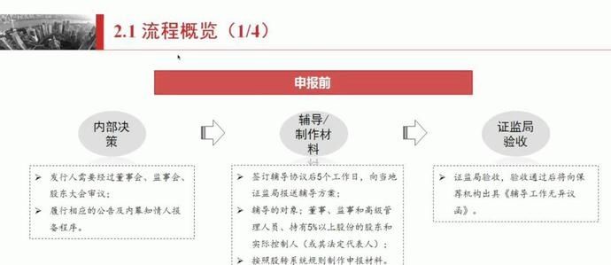  [企业]实操！新三板企业冲击精选层，究竟该怎么做？