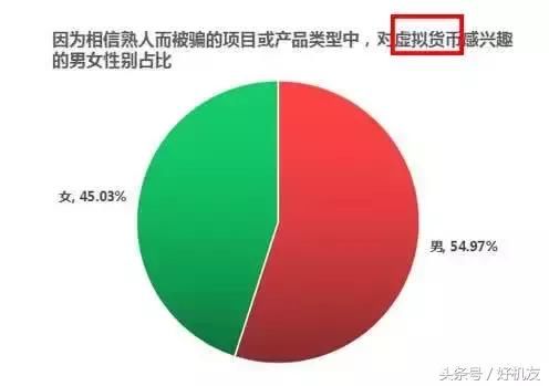 防传销，防谣言，微信这个功能真实用