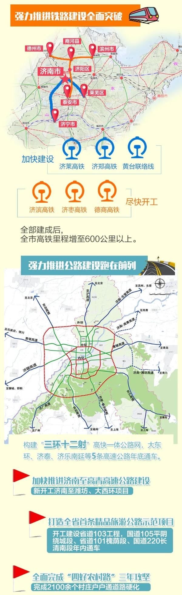  『加快推进』济南交通将有这些大动作！涉及6条轨交线路、大西环、二环北路…