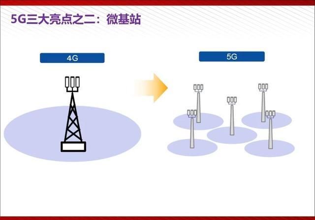  『通俗易懂』5G最完整、最通俗易懂的PPT（收藏）