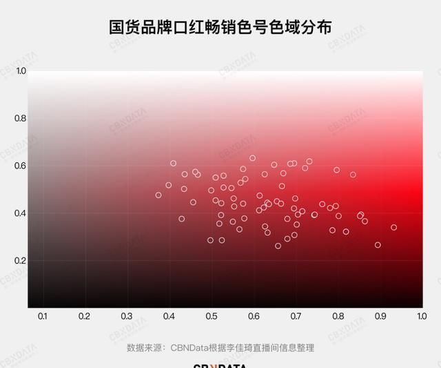女人:爱马仕不会讨好中国女人?口红被李佳琦疯狂吐槽“丑”