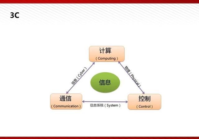  『通俗易懂』5G最完整、最通俗易懂的PPT（收藏）