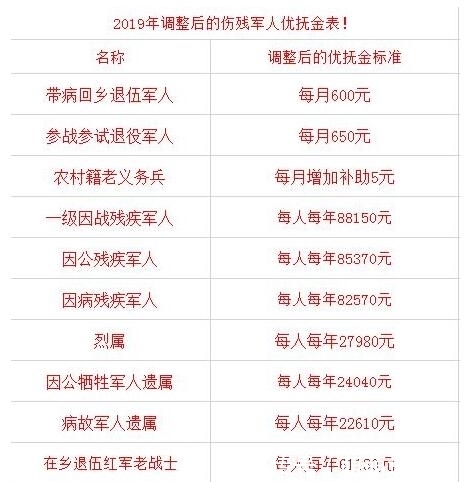 2020年优抚金提标！预计增长多少？