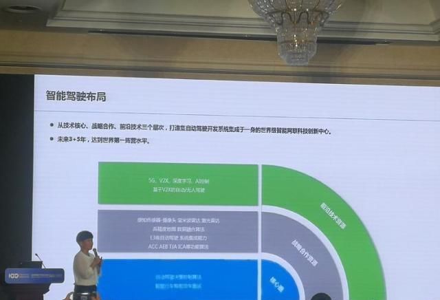  未来汽车■牵手华为、百度，北汽新能源的自动驾驶进化论