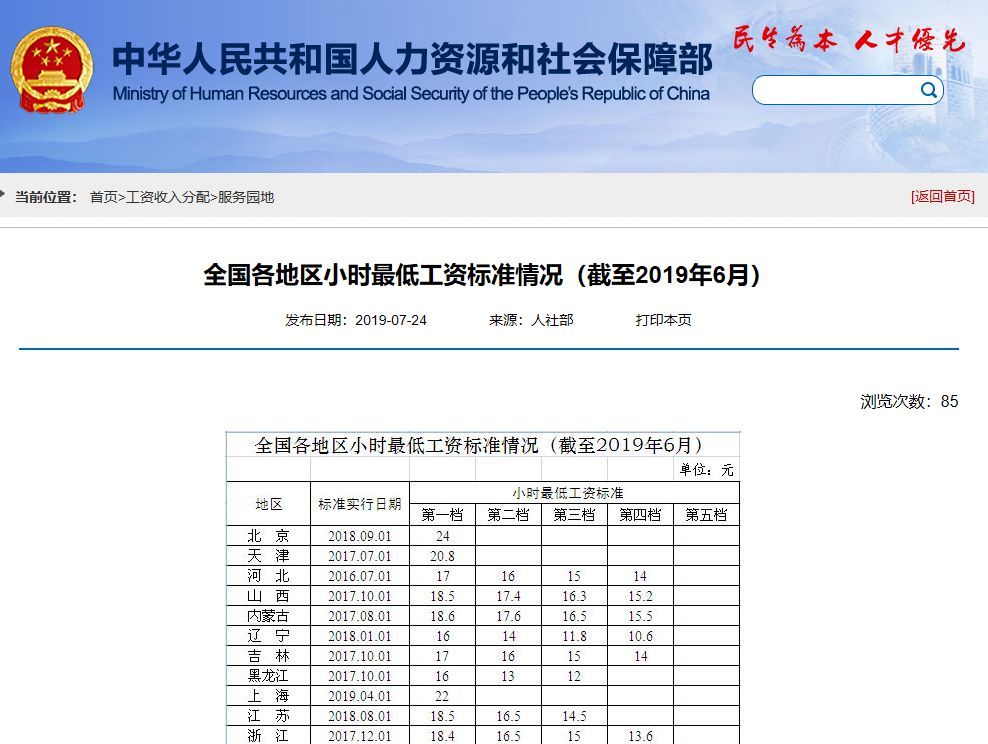 最新月最低工资标准公布！江苏排在……