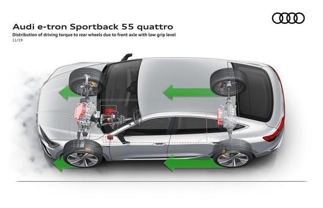  「tron」奥迪e-tron Sportback 谁说纯电不能玩溜背？