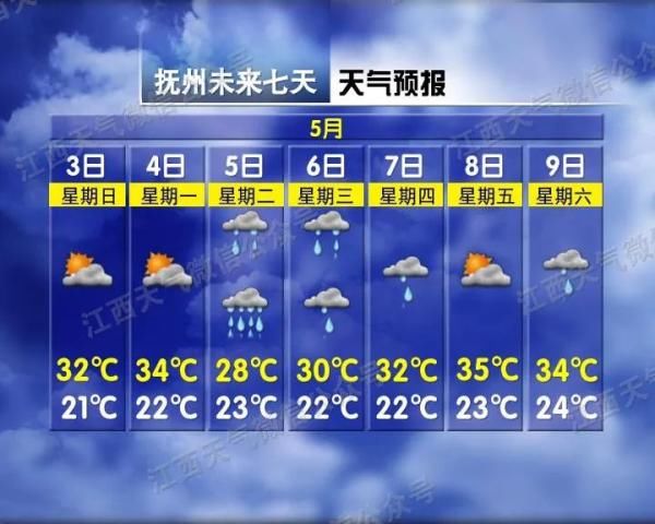  直冲@?热热！南昌直冲35℃！接下来更刺激…