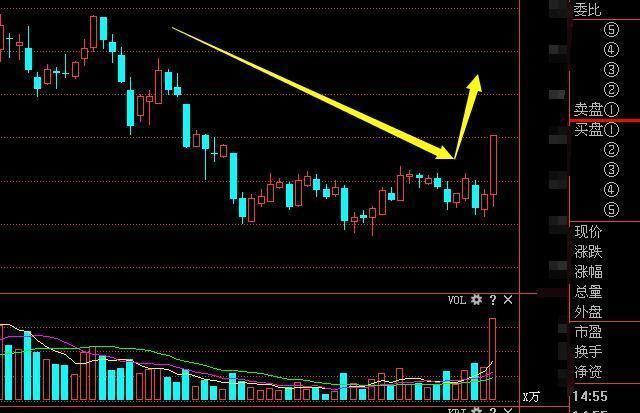 锂电池真龙头跌破冰点,吸筹3年今底部现金叉,