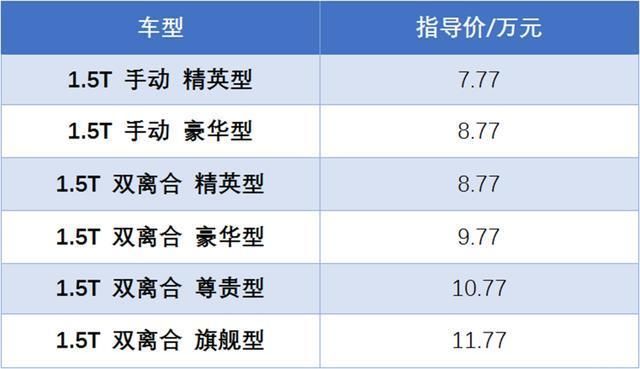  全系标配：黑科技傍身的紧凑级SUV，长安欧尚X7不仅是有性价比