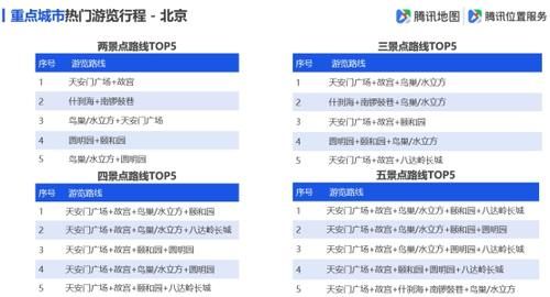 腾讯地图发布2019国庆出行大数据预测：十大冷门5A景区值得一去