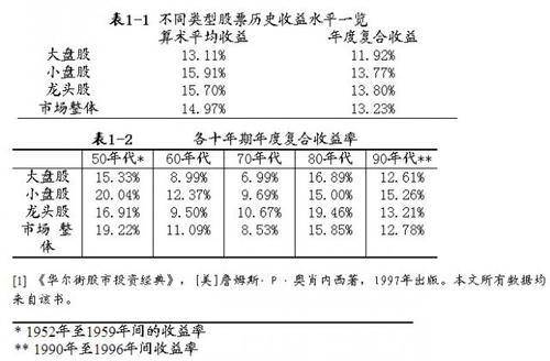 牛市卖，熊市买，低买高卖肯定赚钱