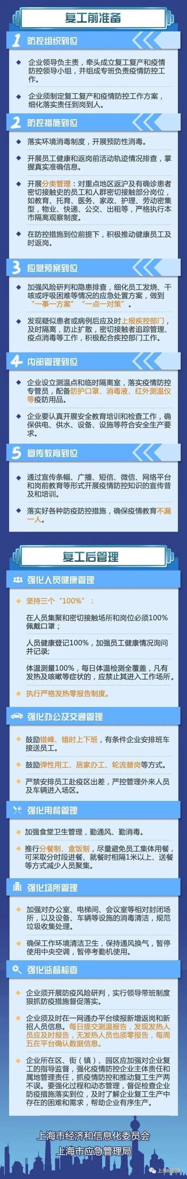  指南：上海新版复工指南来了！最新疫情速报→