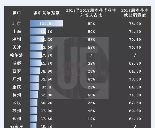 谢逸枫：要多少个千万级人口+万亿级GDP城市才能够撑起19城市群？