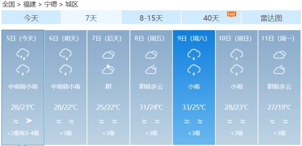  『分地区』福建多地发布预警！暴雨+雷电！“五一”返程这些路段要注意了
