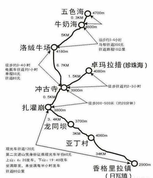 川西环线详解：成都至色达、稻城、新都桥，日程规划、住宿地明细