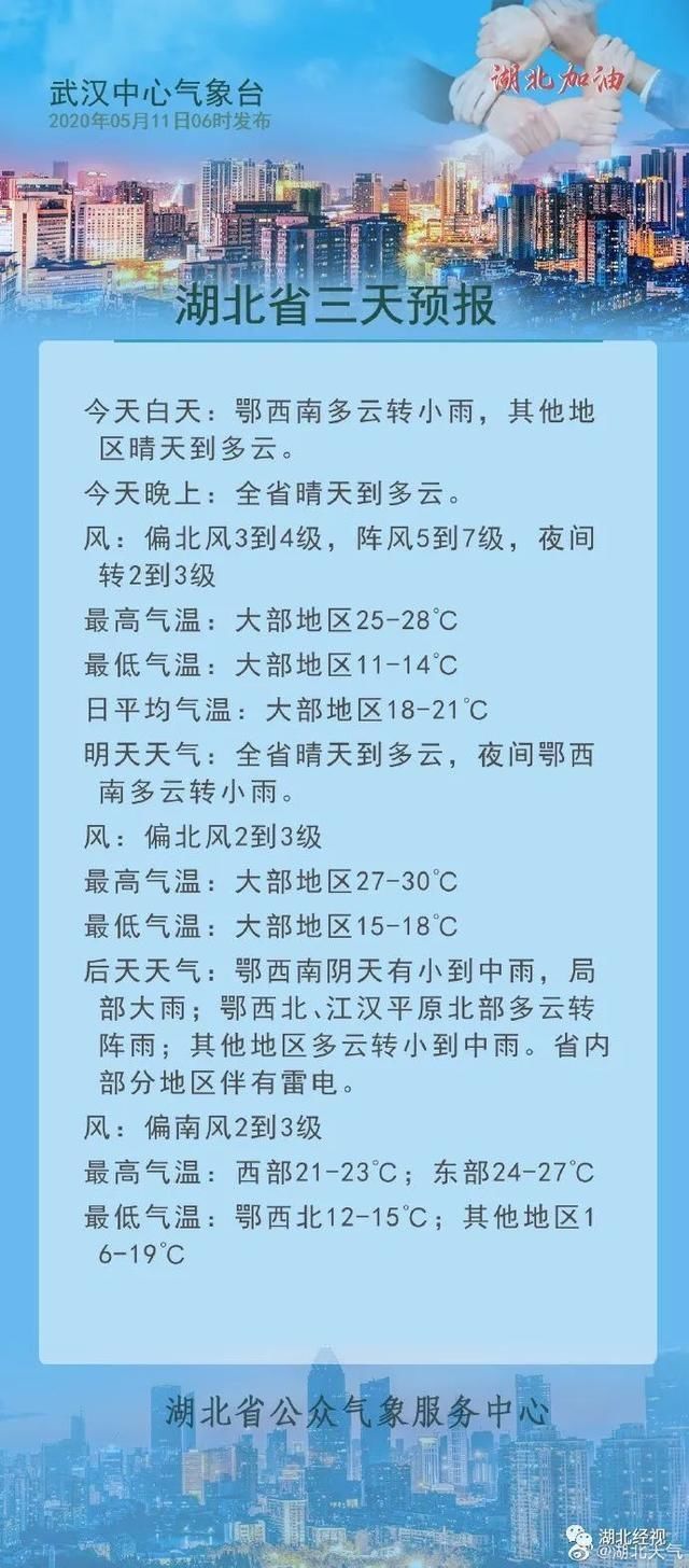 『下雨』@湖北人,再晴两天又要下雨了,有些地方还会……