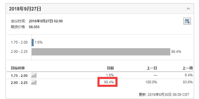 特朗普接连出招暴露中期选举真相!黄金要大涨还需看美联储脸色