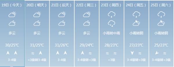  『节奏』最高温38℃！你以为海南入夏的节奏要来了？然而……