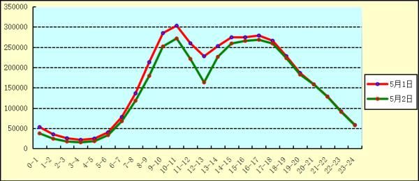  『分地区』福建多地发布预警！暴雨+雷电！“五一”返程这些路段要注意了
