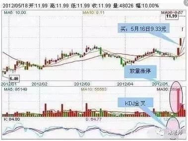 一位顶级操盘手直言:看了那么多股票书，唯有此文讲透捕抓龙头股