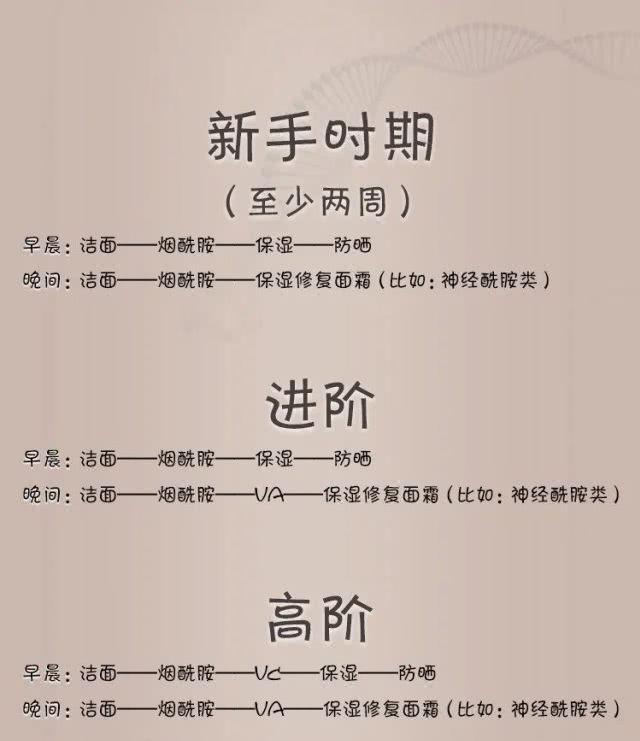 『对抗光老化』早C晚A是个啥?你还得中间加个B!