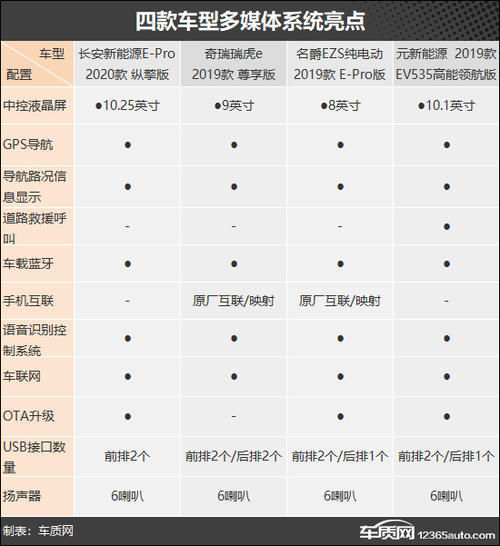  【长安新能源E】节能出行新方式 四款纯电小型SUV车型推荐