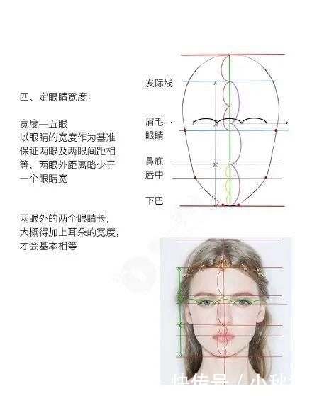 『绘制』服装效果图之(头部五官及“三庭五眼绘制教程)