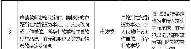  【取消】北京行政机关和事业单位设定的证明全部取消