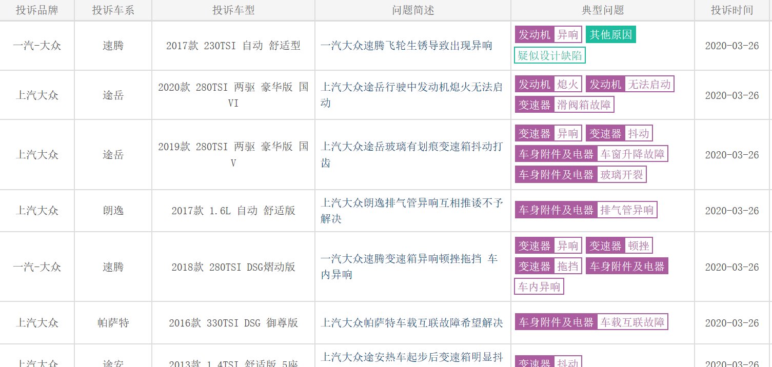  换车■第一辆车买了大众，换车的时候为什么不选它了？内行人说出原因