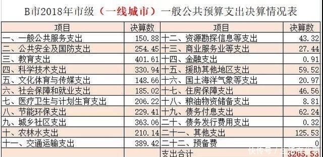  [城市化]新一线城市落户已经放开，在老家买房好呢，还是大城市