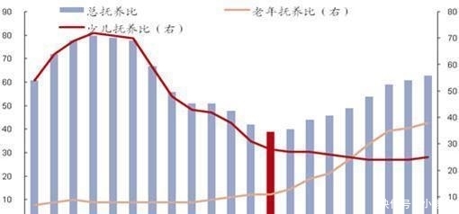 计生新规: 提倡生育两个子女, 网友: 只生一个好国家来养老?