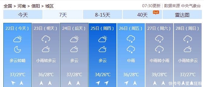 2019年中国最热的十大城市，没有四大火炉，东北城市首次上榜