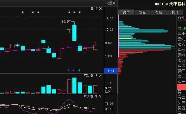 集成电路行业第一龙头,天津普林扭亏为盈摘除