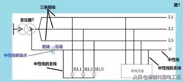 很多人对零线的认识是错误的，究竟零线、地线的原理是什么？