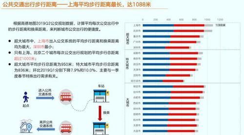 高德排行榜发布，最堵的城市竟然不是北京，最幸福的城市是深圳