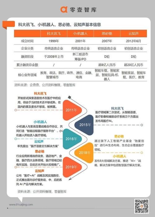小i机器人:四大智能语音巨头企业的“医疗AI”实践 | 医疗科技案例